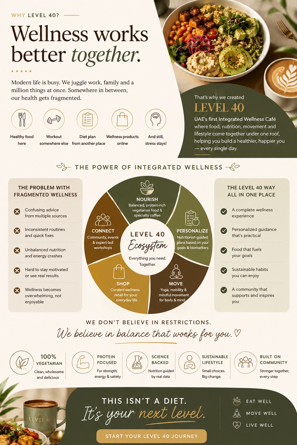 Wellness works better together